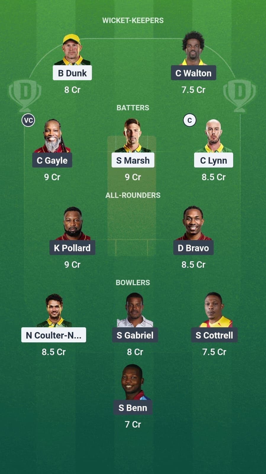 Australia Champions vs West Indies Champions Dream11